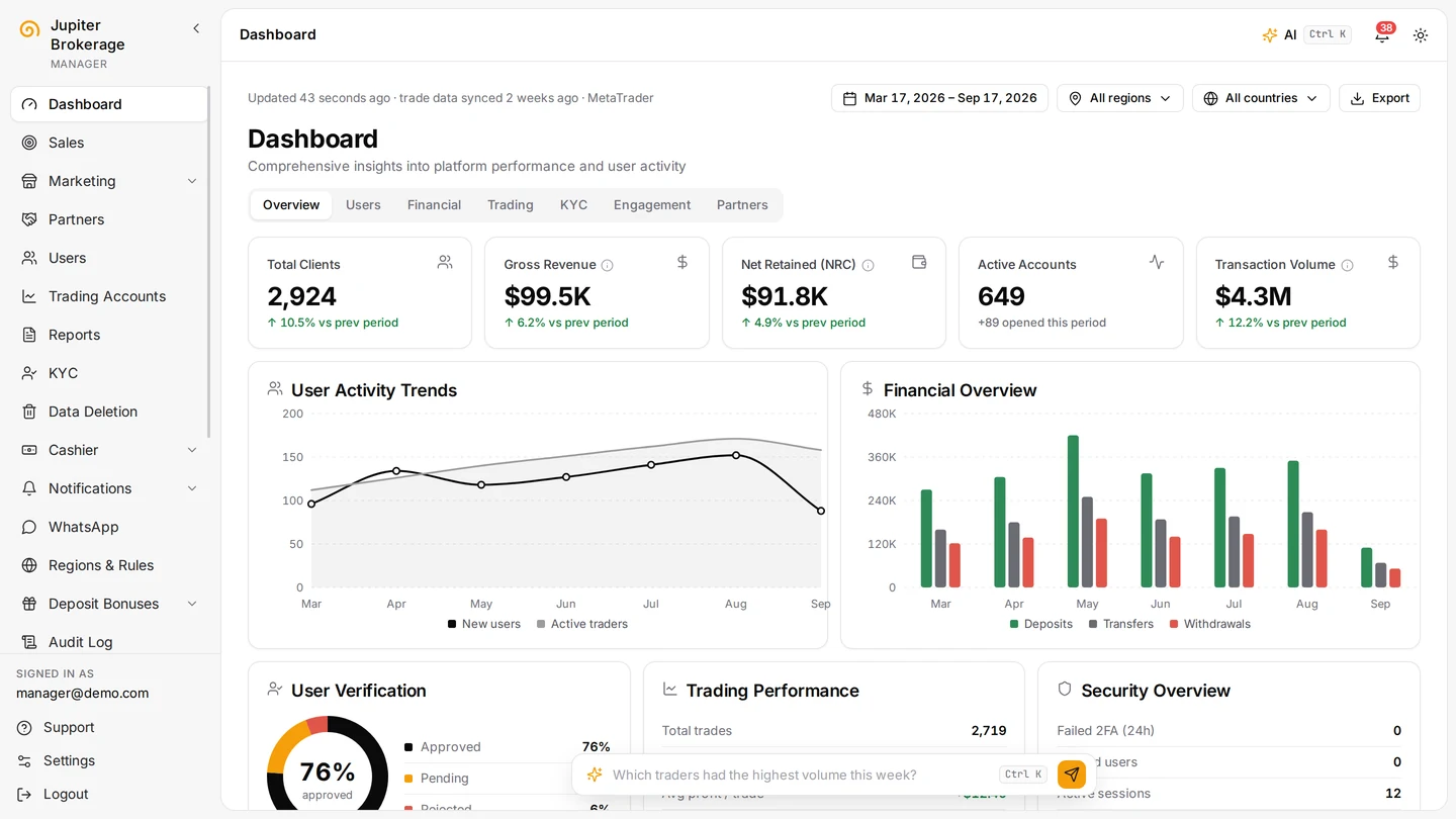 Callisto screen: manager dashboard (sample data)