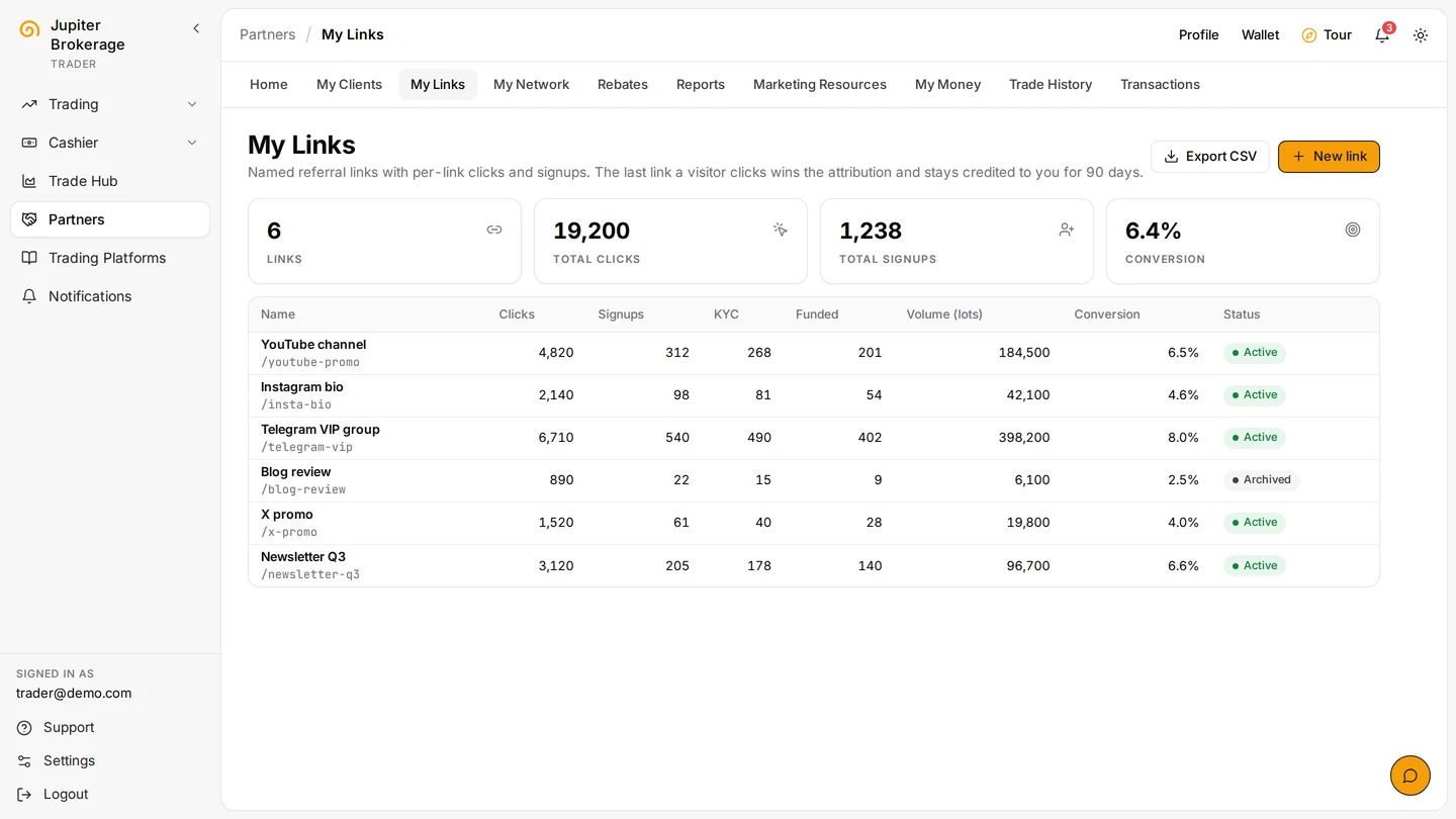Callisto screen: ib my links (sample data)